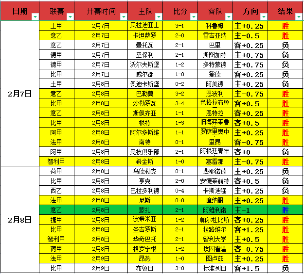 意甲女排首,尝败绩,朱婷贡献,大发彩神,彩票平台,安全购彩,彩票投注,快速开奖