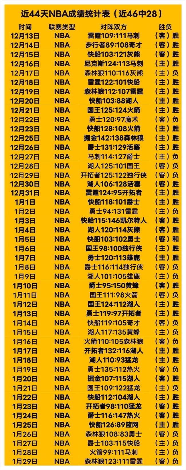 周日,西甲推荐,巴伦西亚对,大发彩神,彩票平台,安全购彩,彩票投注,快速开奖