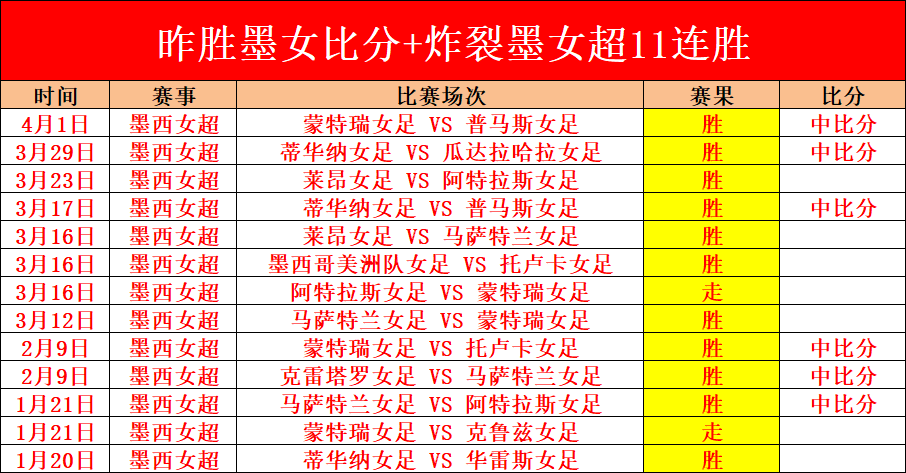 圣保利以,优势击败柏,林联盟,大发彩神,彩票平台,安全购彩,彩票投注,快速开奖