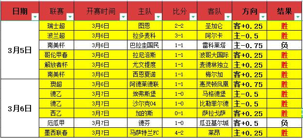 文班亚马,极光壮观美,一生难遇一,大发彩神,彩票平台,安全购彩,彩票投注,快速开奖