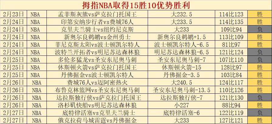 大巴黎对利,物浦赛事分,冷门预测及,大发彩神,彩票平台,安全购彩,彩票投注,快速开奖