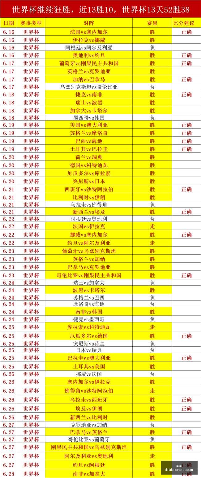 世界杯预测,纳夫田队险,中求胜,大发彩神,彩票平台,安全购彩,彩票投注,快速开奖