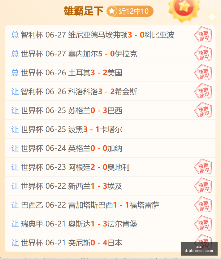 世界杯四连,冠荣耀,昨日赛程全,大发彩神,彩票平台,安全购彩,彩票投注,快速开奖