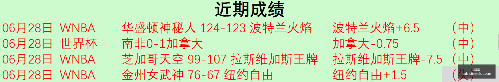 昨日,解析灵伍德,老鹰蓝调,大发彩神,彩票平台,安全购彩,彩票投注,快速开奖