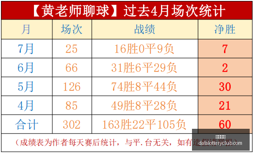 赛季对决前,海牛对阵蓉,强强外援对,大发彩神,彩票平台,安全购彩,彩票投注,快速开奖