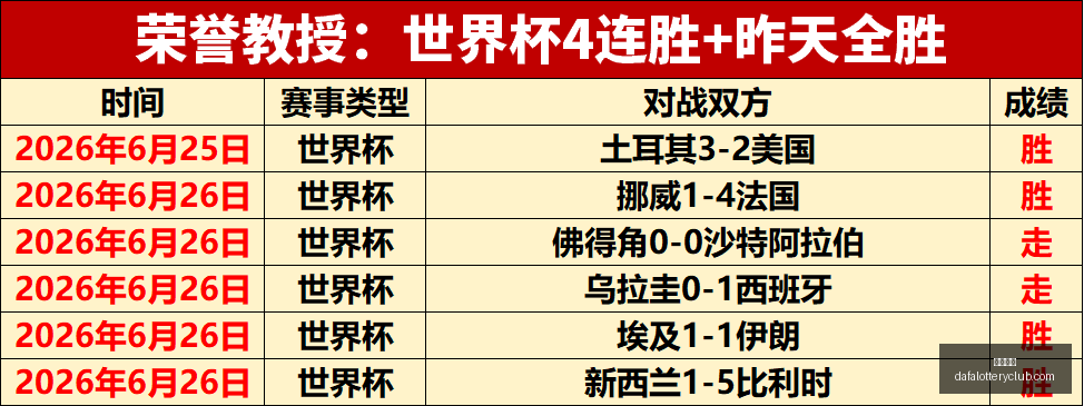 芬甲焦点,星表现卓越,五星强队不,大发彩神,彩票平台,安全购彩,彩票投注,快速开奖