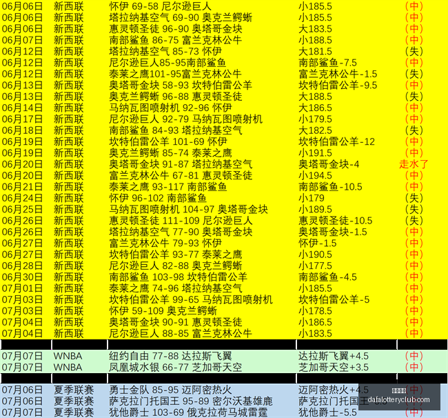 本月连战两,战绩预示巨,龙强势回弹,大发彩神,彩票平台,安全购彩,彩票投注,快速开奖
