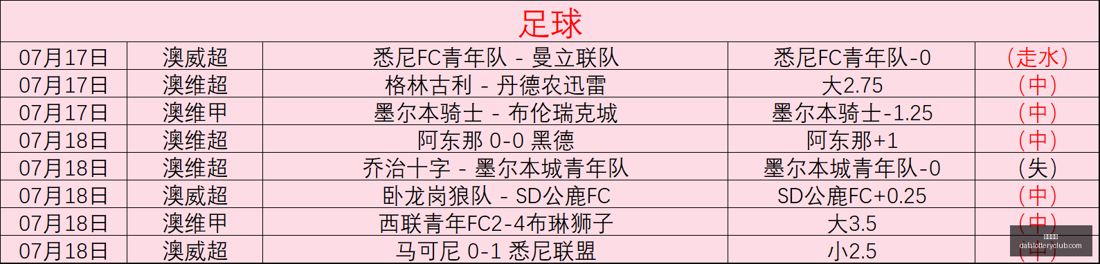 年最新,匈牙利站二,练结果,大发彩神,彩票平台,安全购彩,彩票投注,快速开奖