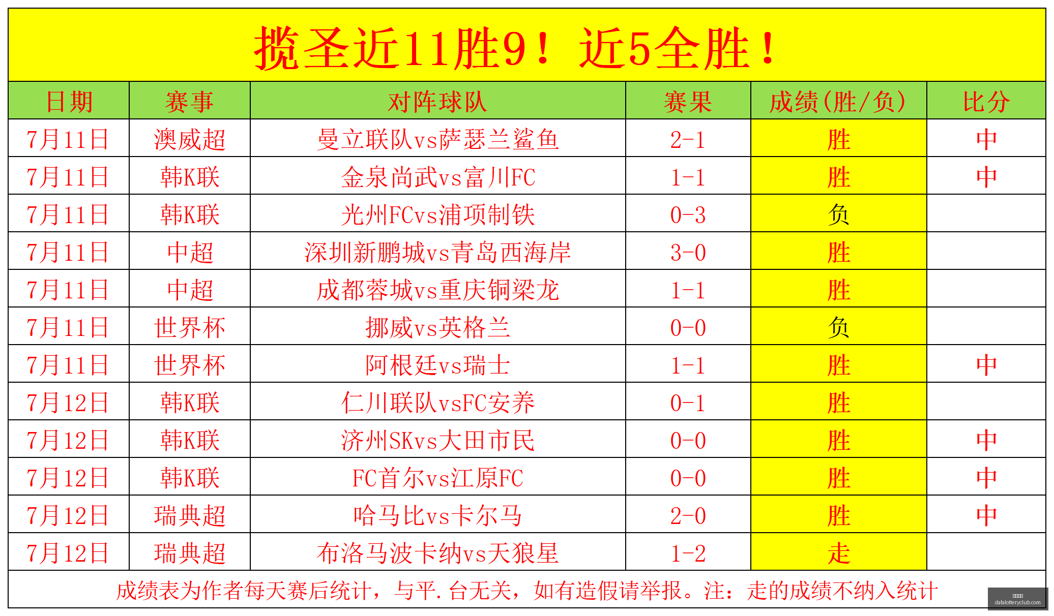 连续两周激,杯赛攻略,锁定战意是,大发彩神,彩票平台,安全购彩,彩票投注,快速开奖