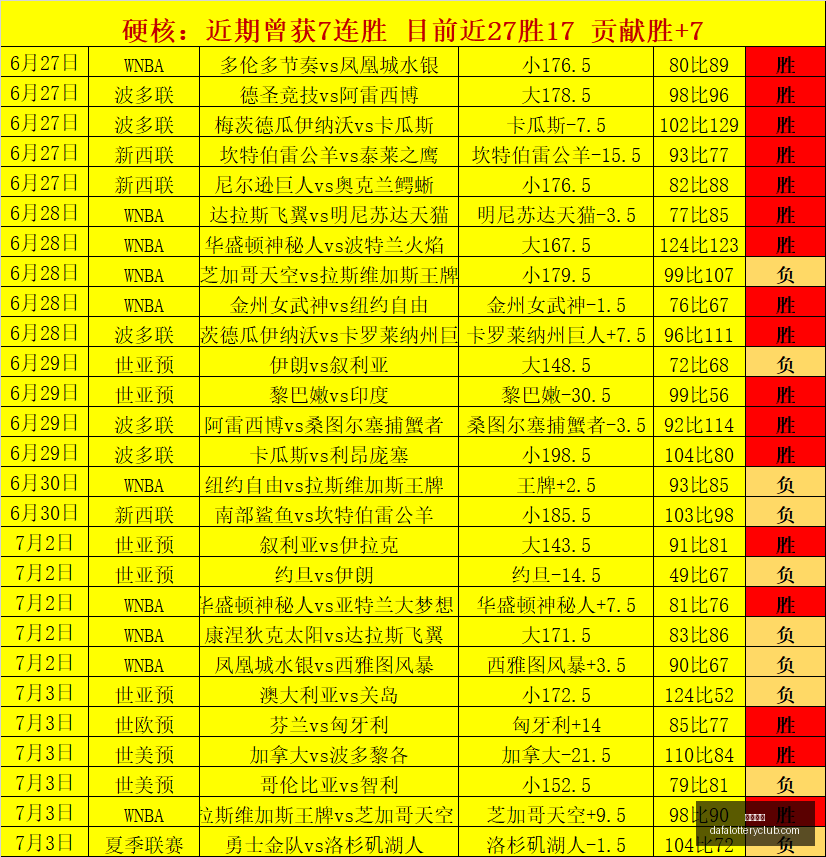 杜堡尔主场,对决帕纳瓦,比分预测及,大发彩神,彩票平台,安全购彩,彩票投注,快速开奖
