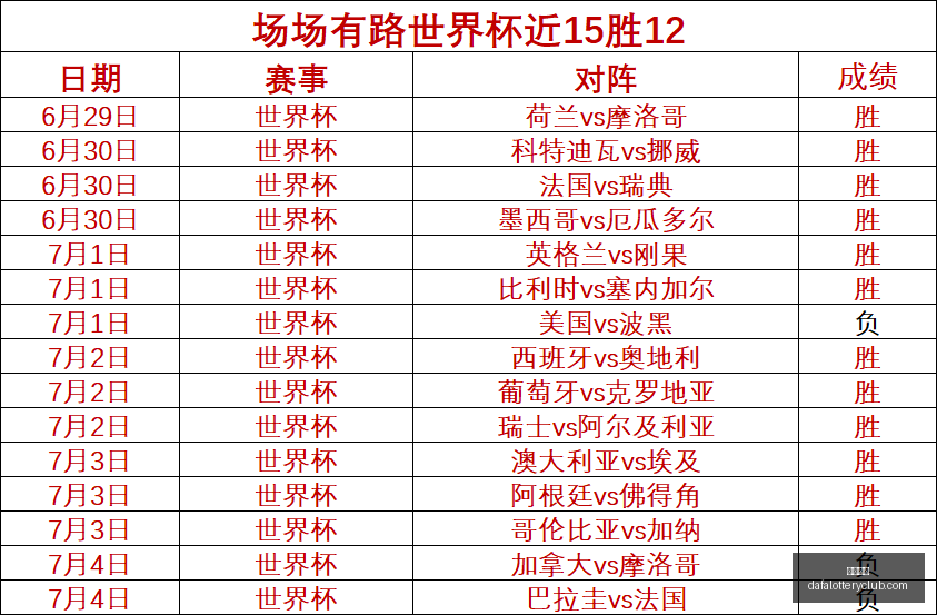 东南锦对决,双红胜利在,望必胜攻略,大发彩神,彩票平台,安全购彩,彩票投注,快速开奖