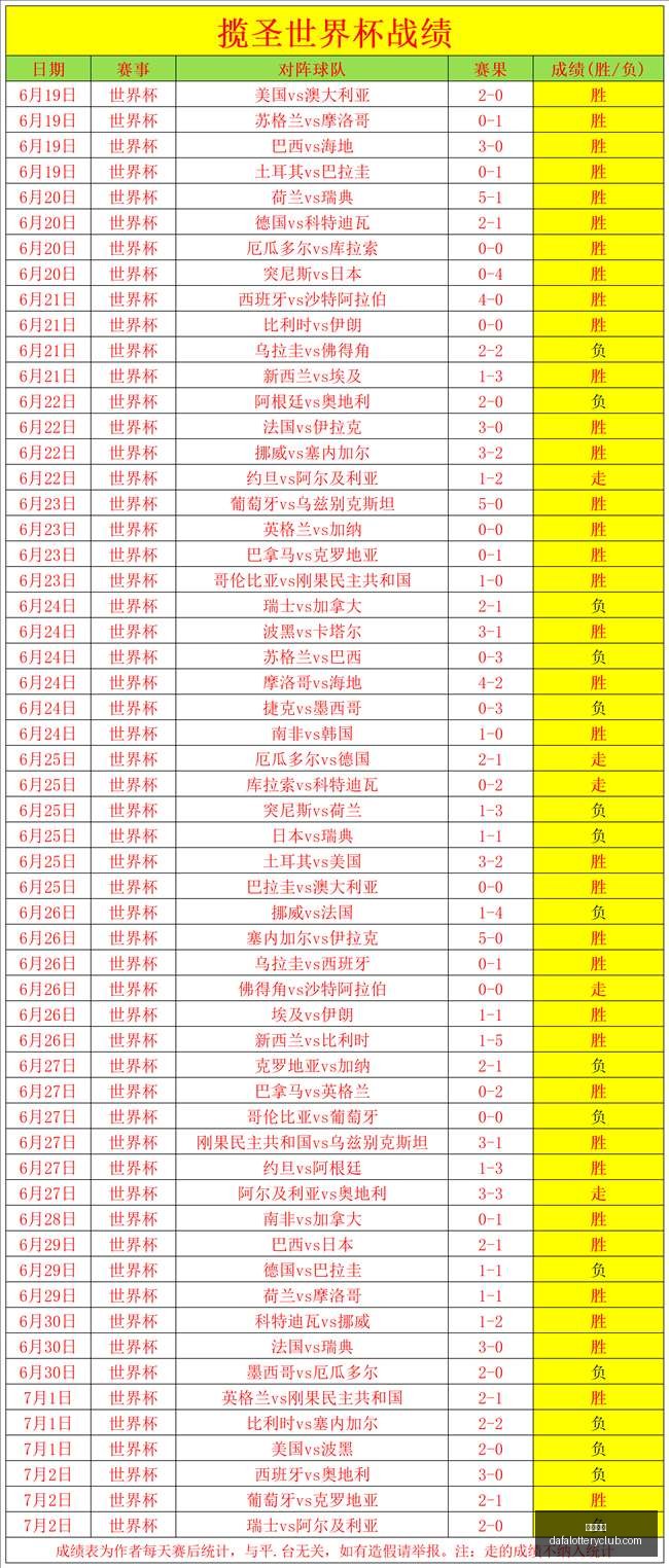 独家攻略近,场命中,新周赛事攻,大发彩神,彩票平台,安全购彩,彩票投注,快速开奖