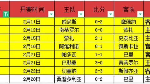 逆境狂飙：热刺逆境三连霸，能否冲破伤病与宿命困境？
