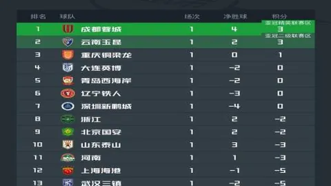 NBA全明星盛宴回顾，2K手游等你赢取官方豪礼！