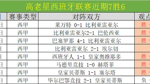 首节广东败给吉林，贝兹利徐杰全力抗衡，无亮点，琼斯主导比赛走势！