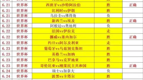 2026世界杯预测：纳夫田队险中求胜，保级之战压力山大