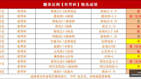 世界杯四连冠荣耀，昨日赛程全胜18胜11，再创佳绩迎新挑战