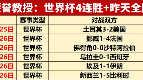 芬甲焦点：11星表现卓越，五星强队不容忽视